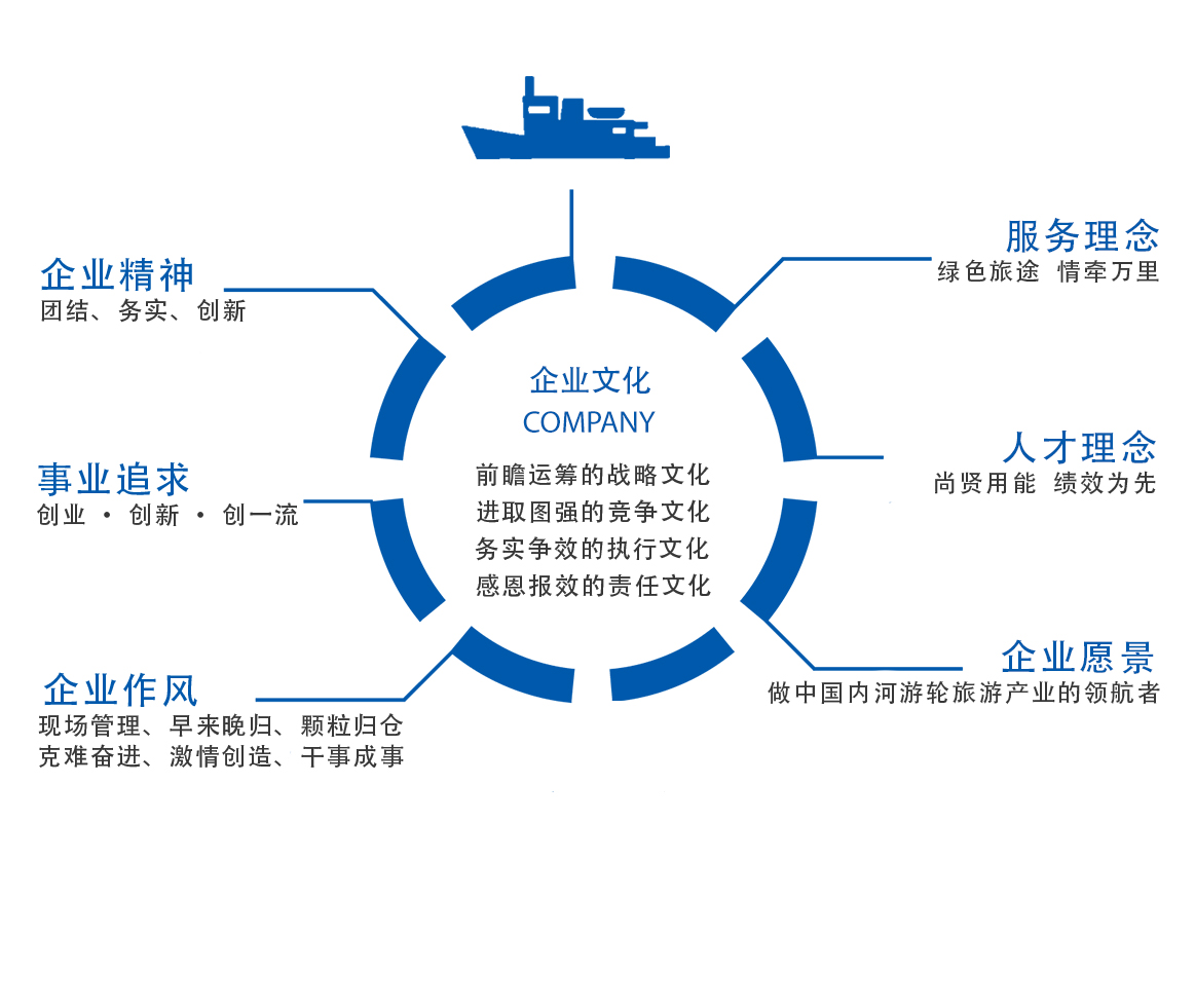 VIP888·(中国区)有限公司官网
